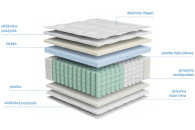 Nowy materac sprężynowy multipocket Erso 120x20