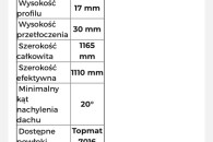 Blachodachówka modulowa